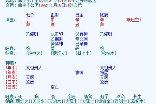 夫妻生辰八字测算子女子嗣缘分，命理八字看子女八字算儿女的方法
