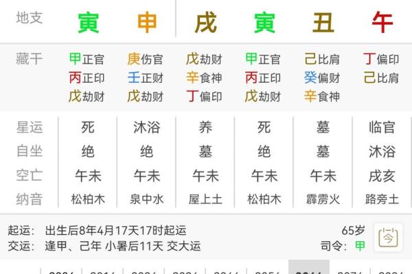 生肖和八字