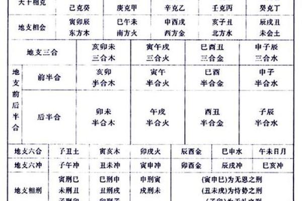 八字藏干财官印俱全