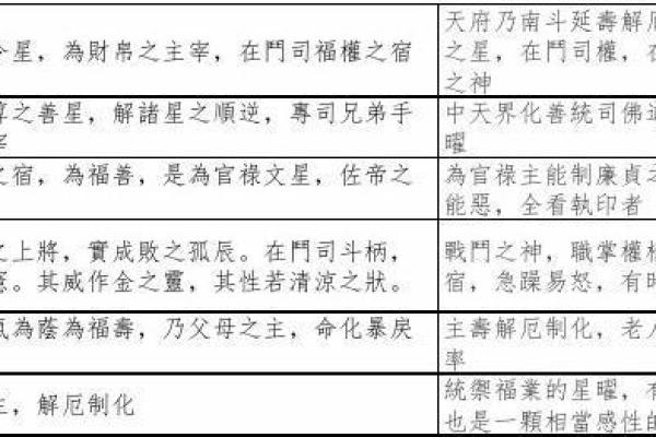 紫微斗数诸星落命宫之：三台、八座星详解