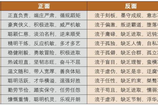 八字十神的喜忌查询