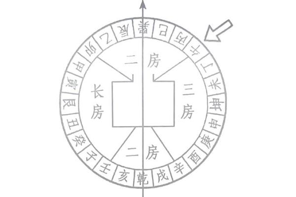 预测吉凶，住宅风水学入门知识