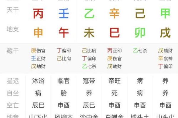 八字姓氏