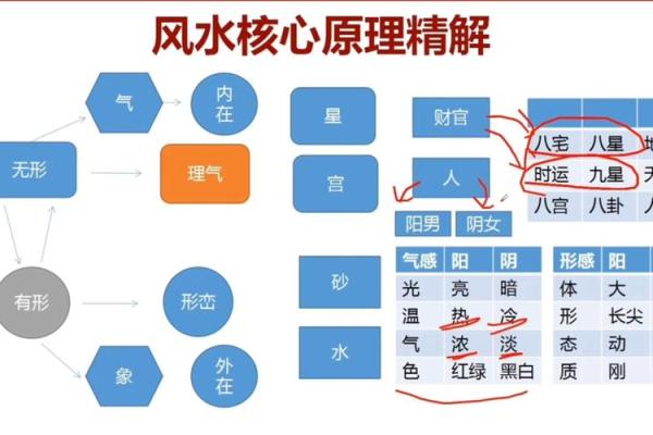 助推企业发展的风水有哪些特点