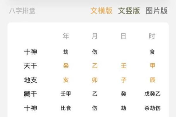 八字喜神用神