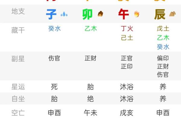 从八字看女命
