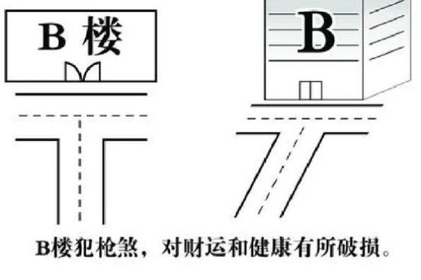 支招，这些风水煞气，条条凶险