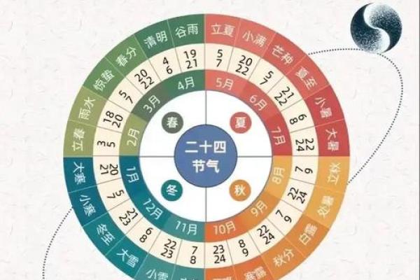 算命说阳历还是农历准确