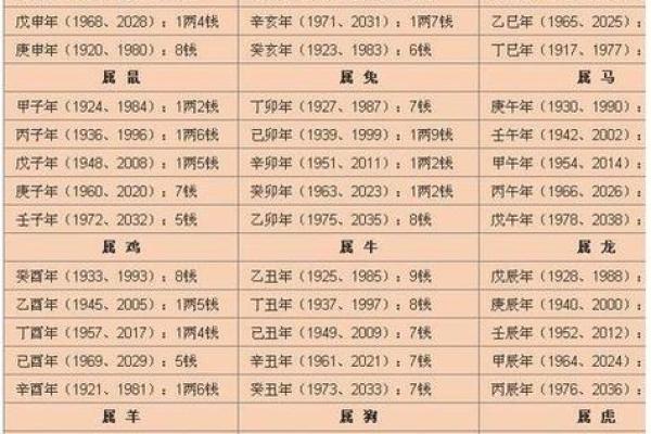 1950年2月15日出生人八字算命