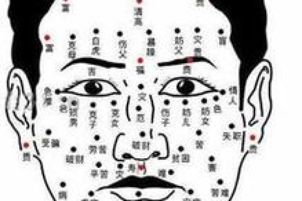 看黑痣算命