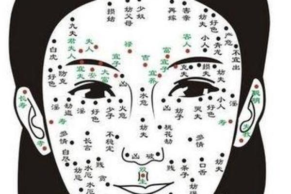 看黑痣算命