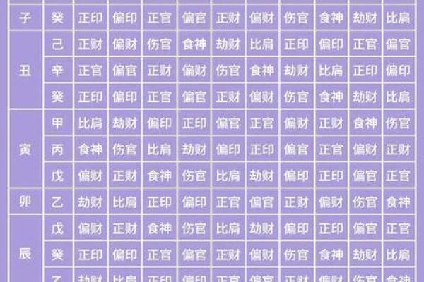八字两正官