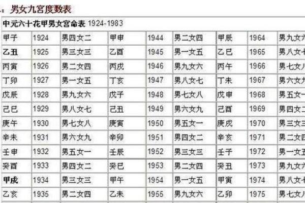 四柱八字配偶长相详批