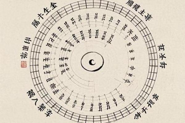 传承国学文化，算命入门，六十甲子纳音
