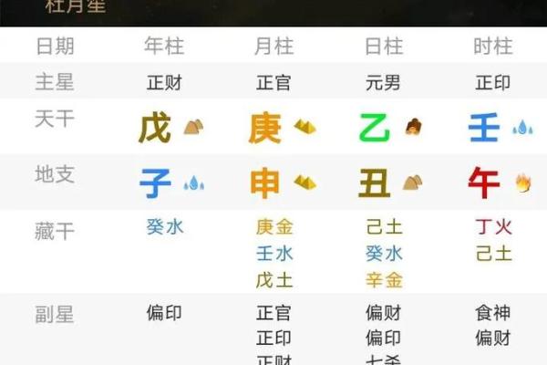 杜月笙八字,杜月笙八字弱不受生吗