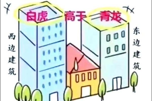 风水中的反光煞、催火煞、白虎煞如何化解