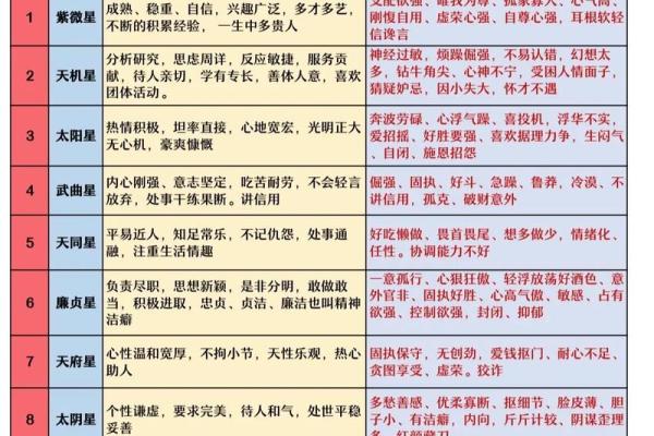 紫薇斗数刑伤
