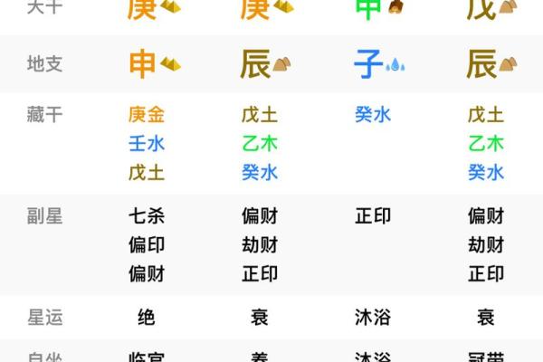能出国赚钱的女命八字