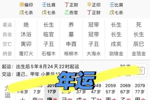八字流年天干看疾病 八字疾病预测