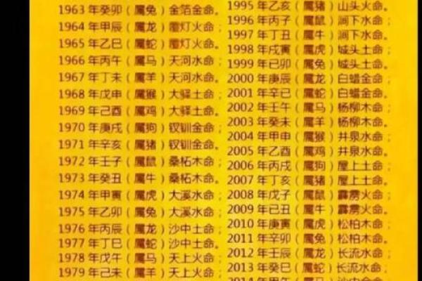 查生辰八字对照