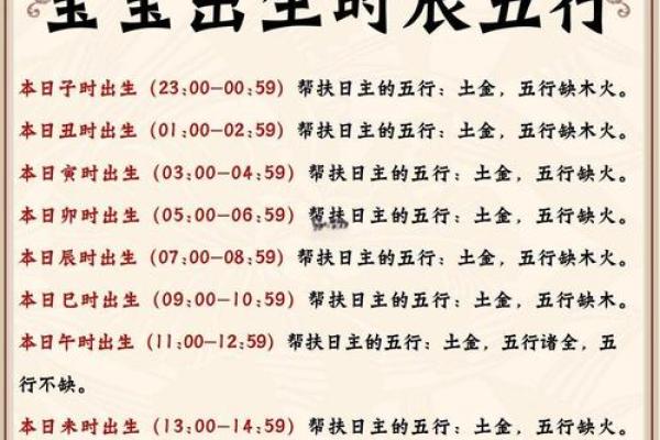 生辰八字取名,新生儿五行查询和取名