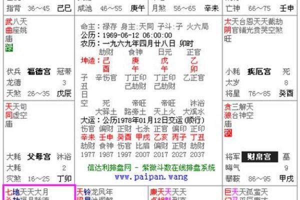 紫薇斗数怎么看流月吉凶
