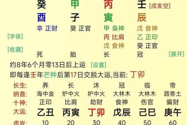 八字成格