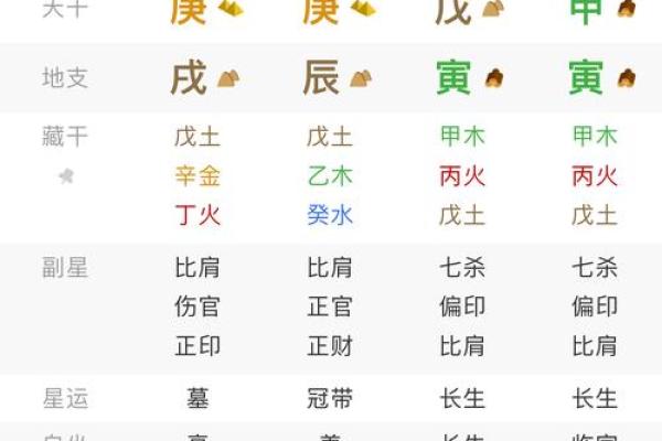 八字大运地支天喜
