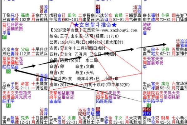 紫薇斗数流年太阳化忌