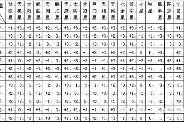 紫薇斗数免费排盘测试