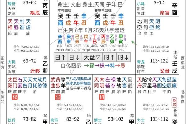 八卦算命入门