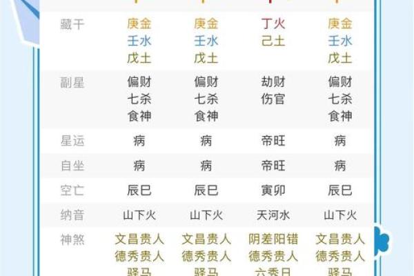 八字起名有讲究，如何正确择名？