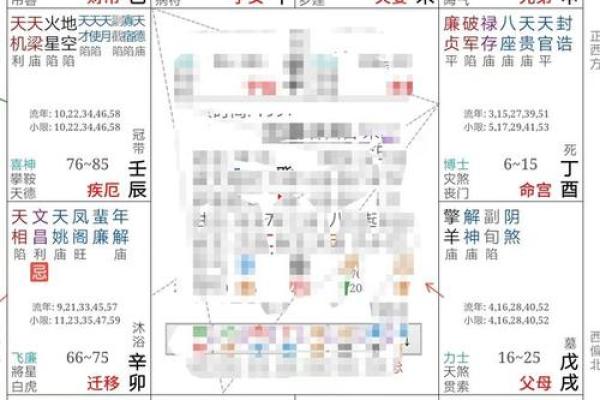 七杀在夫妻宫，紫微斗数七杀在夫妻宫