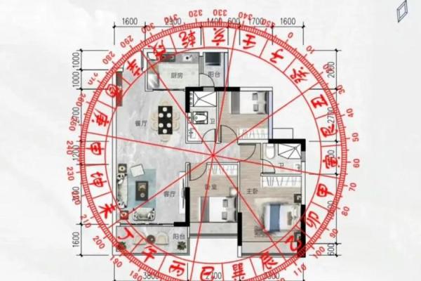 住宅风水：选择丁财两旺的住房