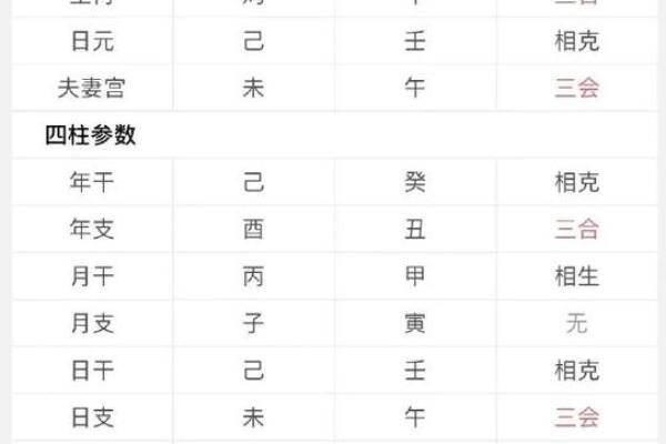 男女八字合婚日期一样