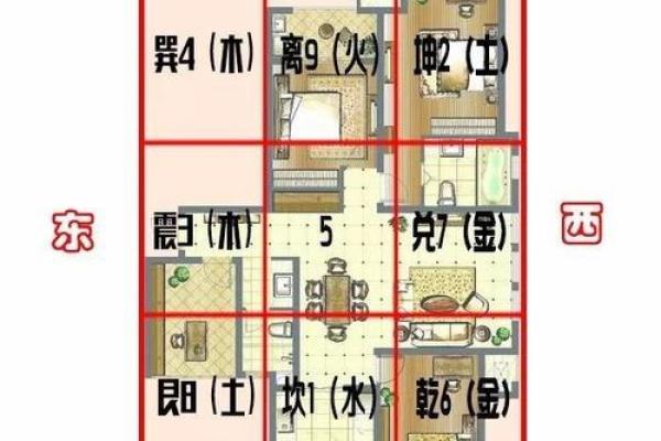 房子风水用什么看的最准