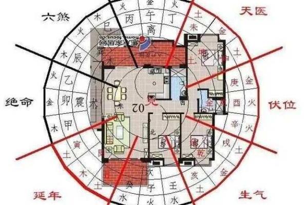 好的房子风水图解视频网