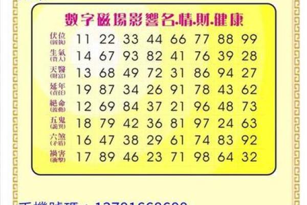 八字格局杂气偏财格身强