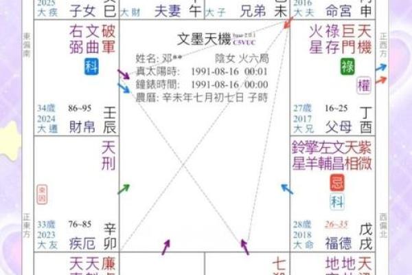 排紫薇斗数流年