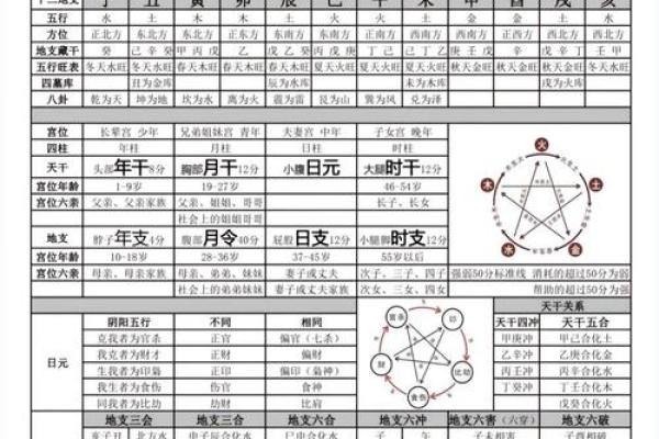 八字方位表