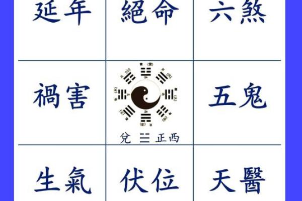 风水学：阳宅八大方位的能量与主宰运气！
