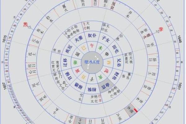 紫薇星斗命宫看长相