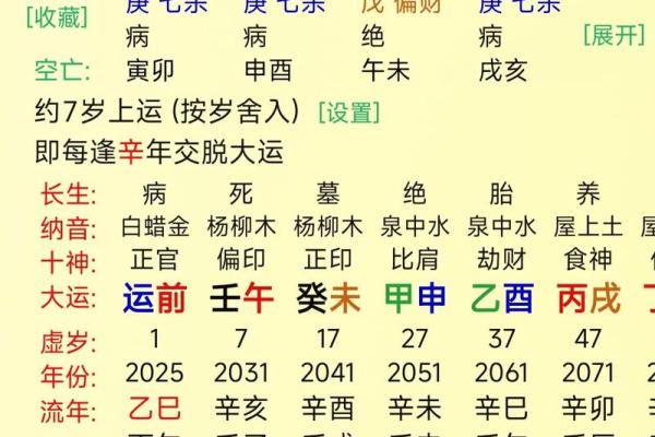 八字身弱行食神