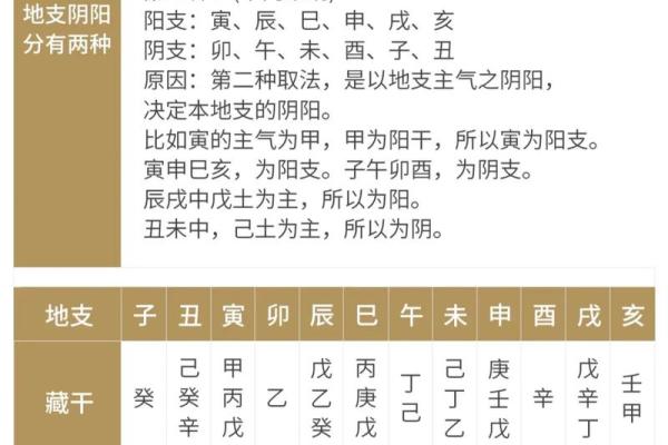 八字四柱怎么推算