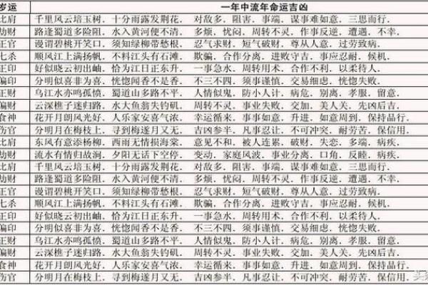 算命可以算哪方面的问题