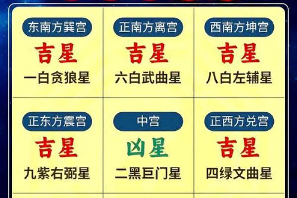 风水五黄煞是每个人都犯吗以下观点解答