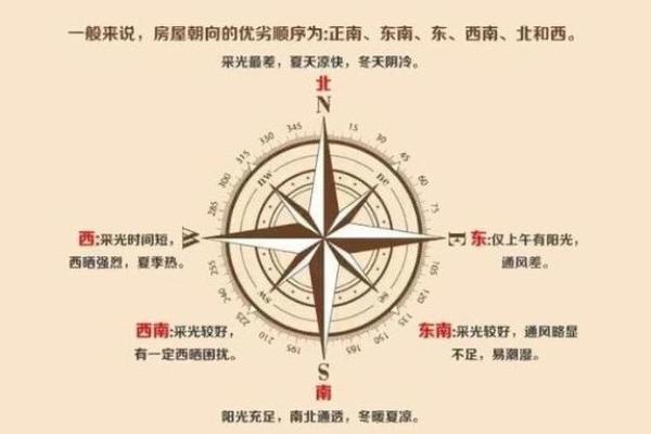 风水资讯：房屋坐向与风水怎看