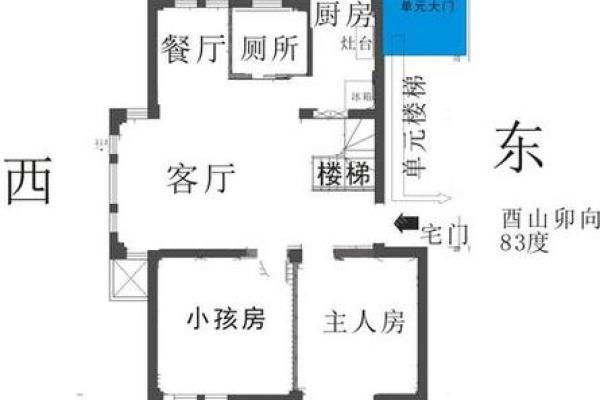 风水资讯：房屋坐向与风水怎看