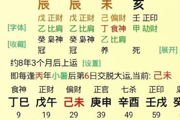 周易八字取名