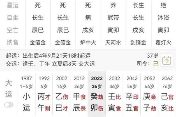 生男的八字